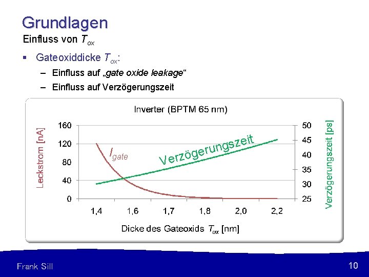 Grundlagen Einfluss von Tox § Gateoxiddicke Tox: – Einfluss auf „gate oxide leakage“ –