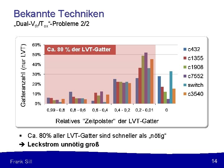 Bekannte Techniken „Dual-Vth/Tox“-Probleme 2/2 Ca. 80 % der LVT-Gatter § Ca. 80% aller LVT-Gatter