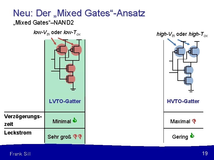 Neu: Der „Mixed Gates“-Ansatz „Mixed Gates“–NAND 2 low-V th oder th/Tlow-T ox ox Verzögerungszeit