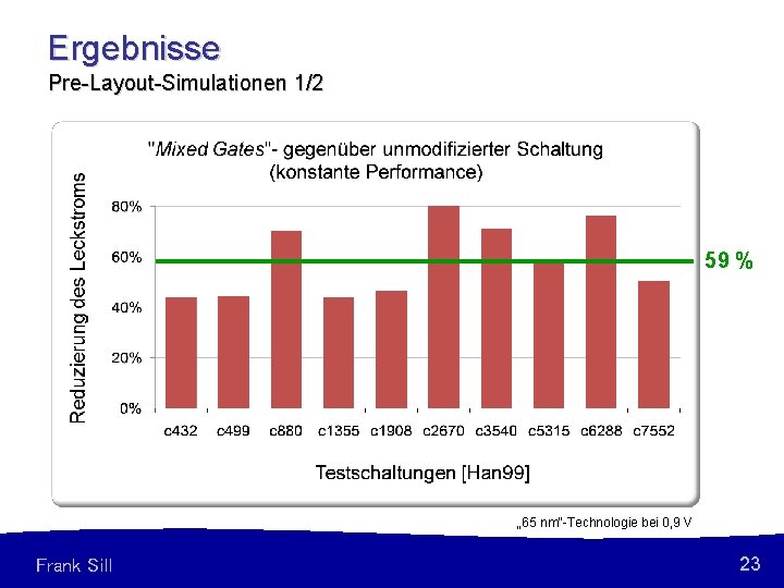 Ergebnisse Pre-Layout-Simulationen 1/2 59 % „ 65 nm“-Technologie bei 0, 9 V Frank Sill