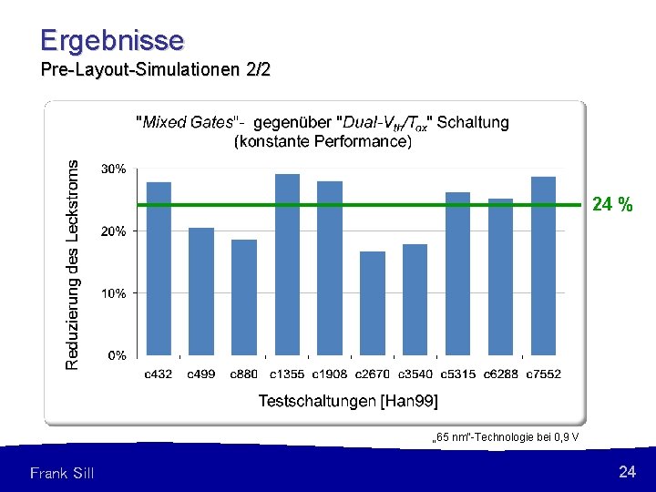 Ergebnisse Pre-Layout-Simulationen 2/2 24 % „ 65 nm“-Technologie bei 0, 9 V Frank Sill