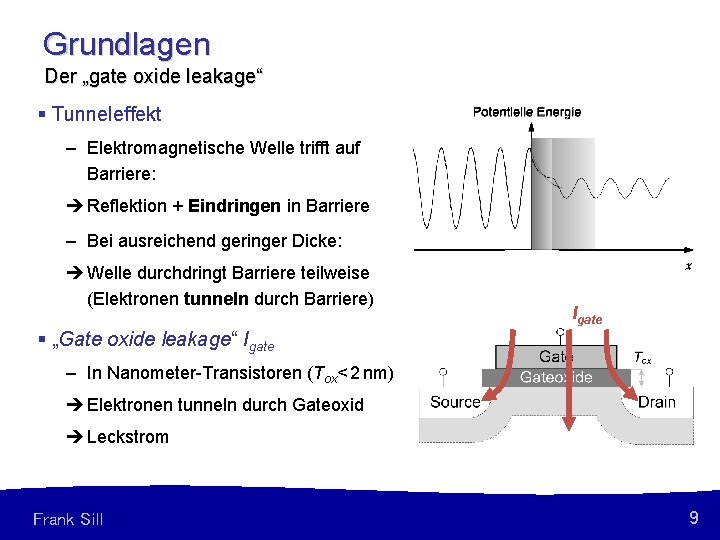 Grundlagen Der „gate oxide leakage“ § Tunneleffekt – Elektromagnetische Welle trifft auf Barriere: è