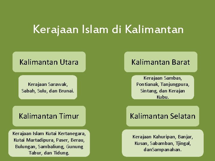 Kerajaan Islam di Kalimantan Utara Kalimantan Barat Kerajaan Sarawak, Sabah, Sulu, dan Brunai. Kerajaan