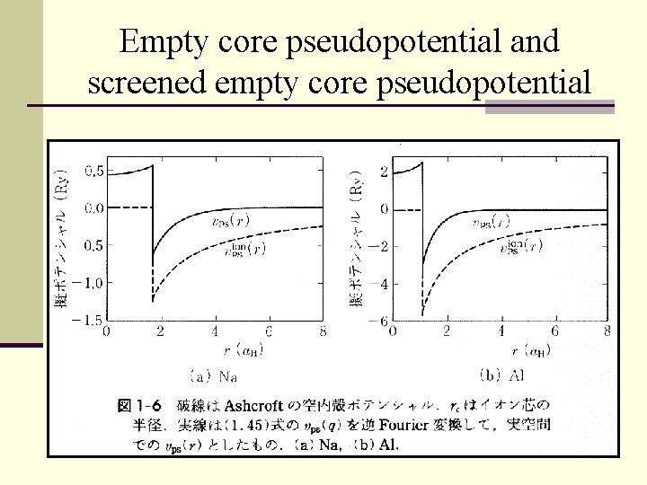 Empty core pseudopotential and screened empty core pseudopotential 