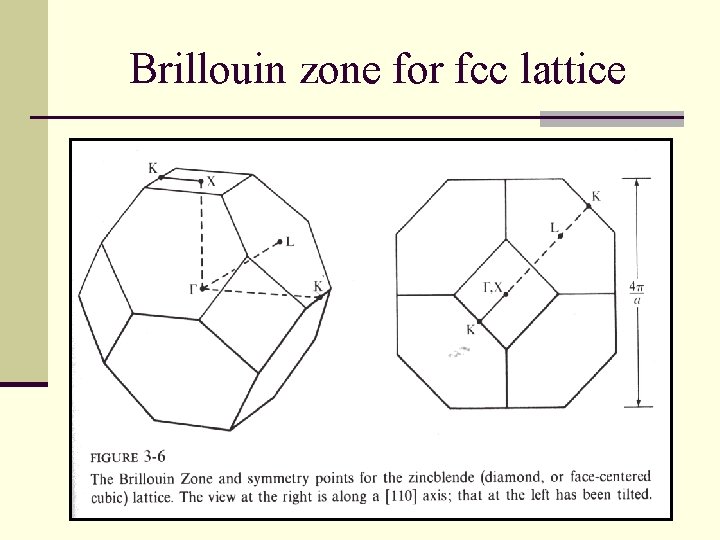 Brillouin zone for fcc lattice 