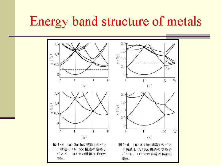 Energy band structure of metals 