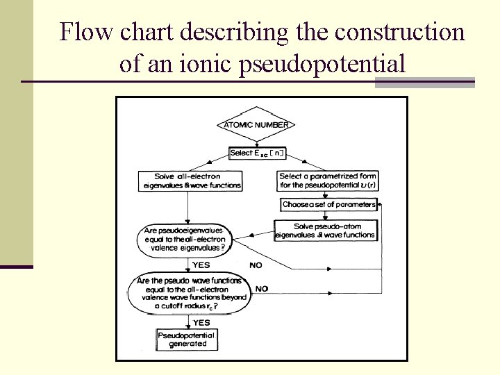 Flow chart describing the construction of an ionic pseudopotential 