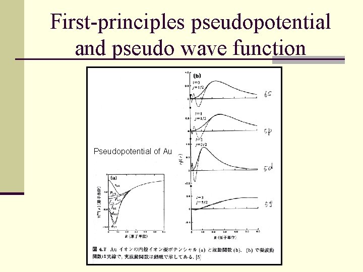 First-principles pseudopotential and pseudo wave function Pseudopotential of Au 
