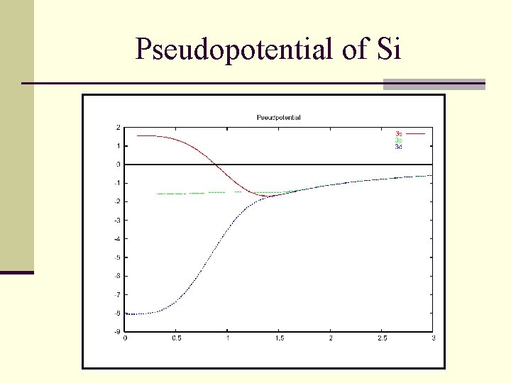 Pseudopotential of Si 