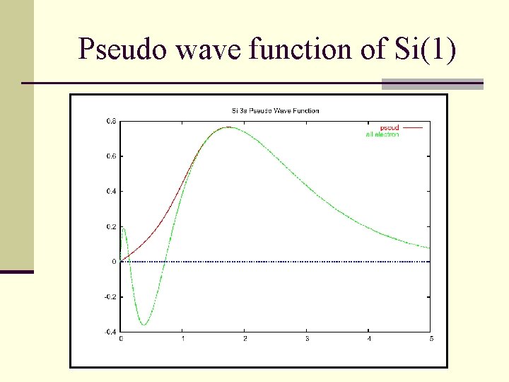 Pseudo wave function of Si(1) 