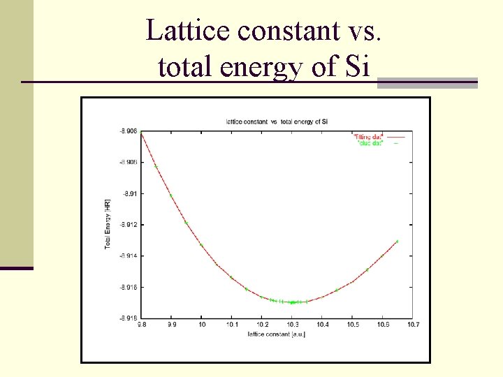 Lattice constant vs. total energy of Si 