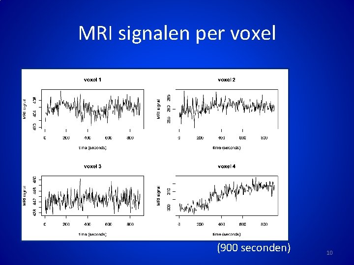 MRI signalen per voxel (900 seconden) 10 