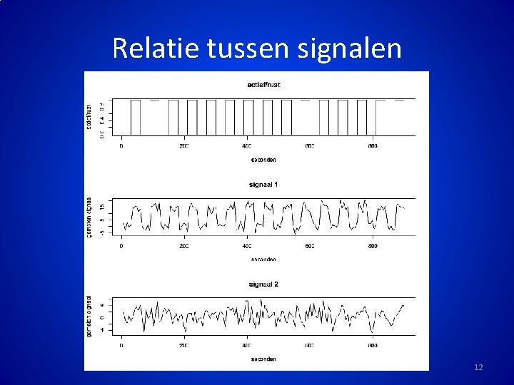 Relatie tussen signalen 12 