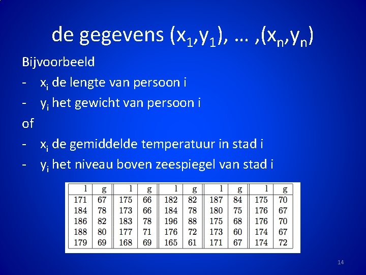 de gegevens (x 1, y 1), … , (xn, yn) Bijvoorbeeld - xi de