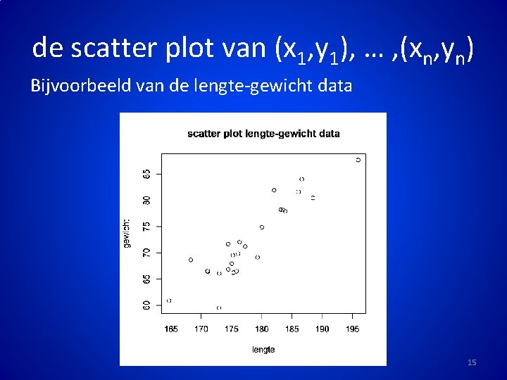 de scatter plot van (x 1, y 1), … , (xn, yn) Bijvoorbeeld van