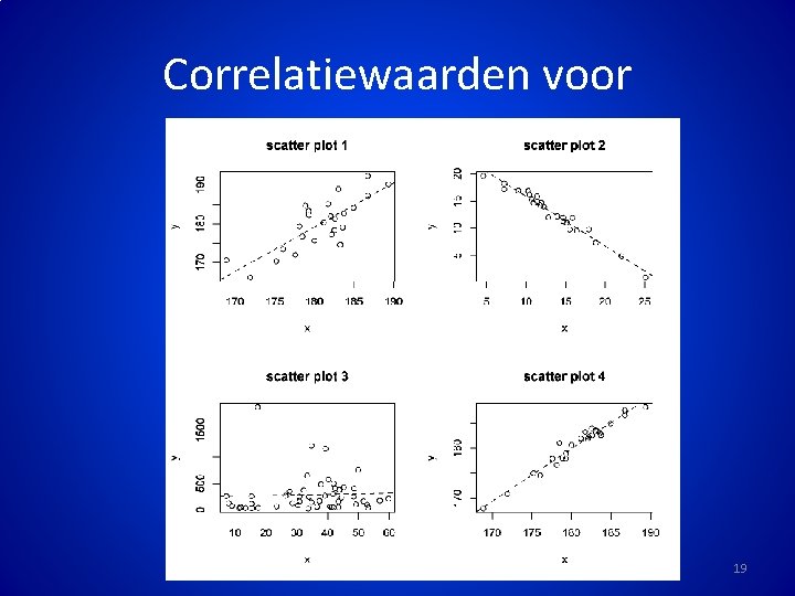 Correlatiewaarden voor 19 