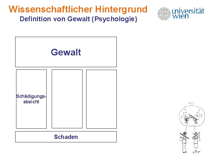 Wissenschaftlicher Hintergrund Definition von Gewalt (Psychologie) Gewalt Schädigungsabsicht Schaden Wissenschaftlicher Hintergrund Definition von Gewalt (Psychologie) Gewalt Schädigungsabsicht Schaden