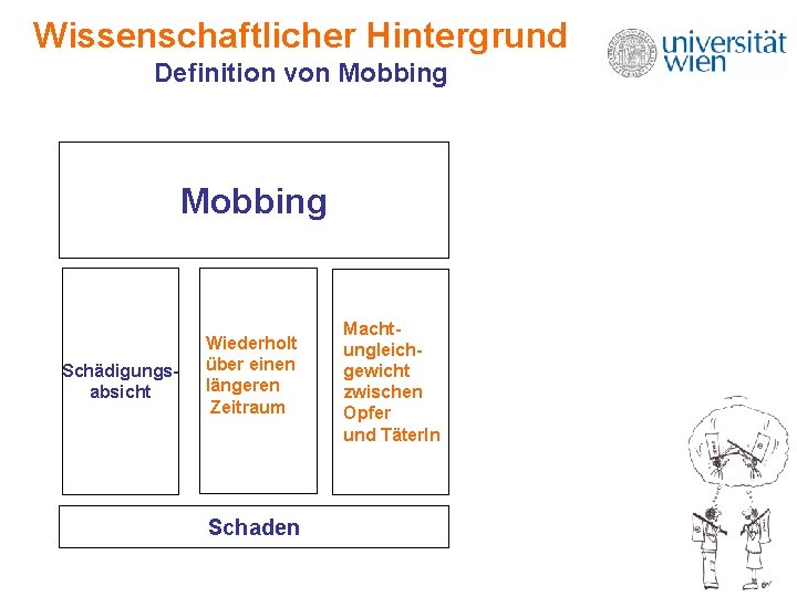 Wissenschaftlicher Hintergrund Definition von Mobbing Schädigungsabsicht Wiederholt über einen längeren Zeitraum Schaden Machtungleichgewicht zwischen Wissenschaftlicher Hintergrund Definition von Mobbing Schädigungsabsicht Wiederholt über einen längeren Zeitraum Schaden Machtungleichgewicht zwischen