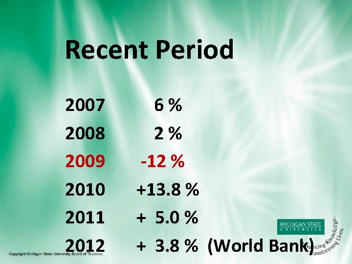 Recent Period 2007 2008 2009 2010 2011 2012 6% 2% -12 % +13. 8