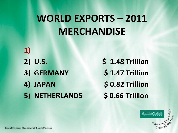 WORLD EXPORTS – 2011 MERCHANDISE 1) 2) 3) 4) 5) U. S. GERMANY JAPAN