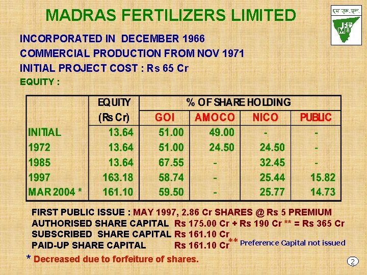 MADRAS FERTILIZERS LIMITED MANALI CHENNAI 600 068 Status
