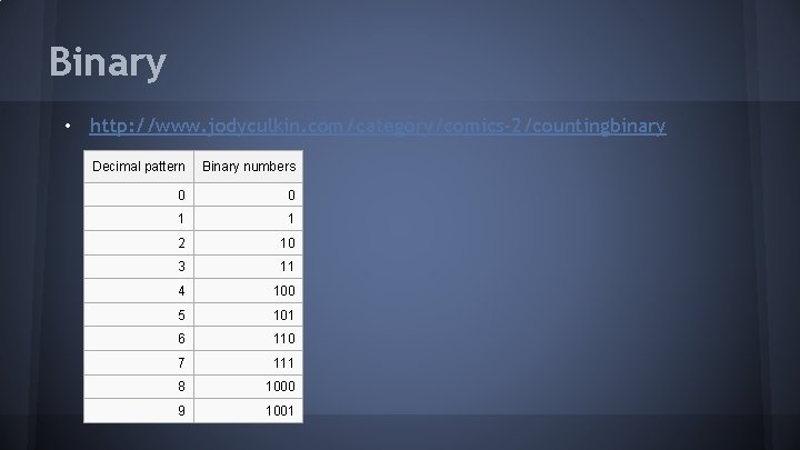 Binary • http: //www. jodyculkin. com/category/comics-2/countingbinary Decimal pattern Binary numbers 0 0 1 1