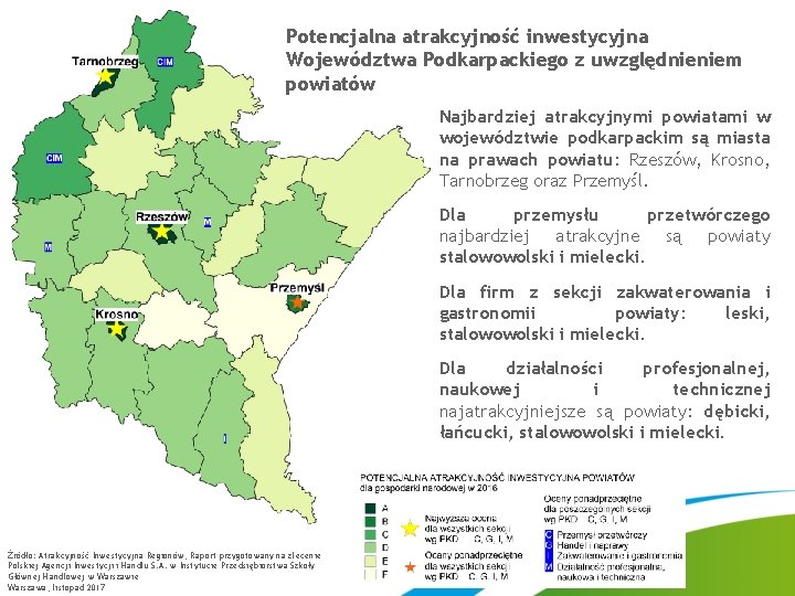Potencjalna atrakcyjność inwestycyjna Województwa Podkarpackiego z uwzględnieniem powiatów Najbardziej atrakcyjnymi powiatami w województwie podkarpackim