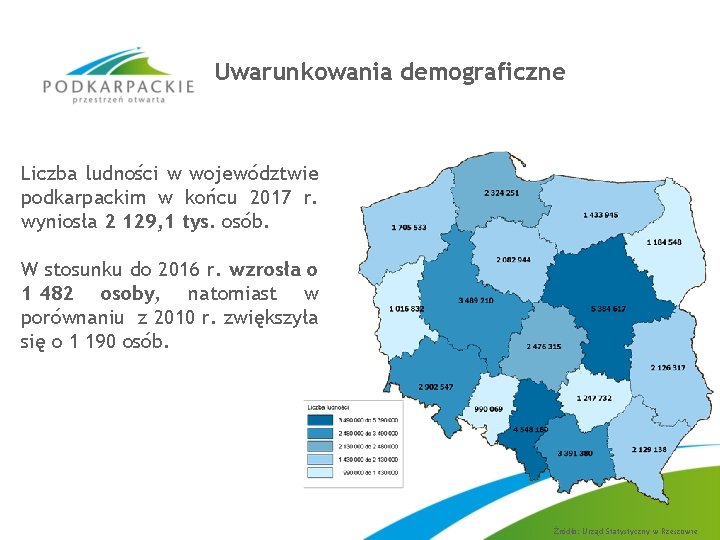 Uwarunkowania demograficzne Liczba ludności w województwie podkarpackim w końcu 2017 r. wyniosła 2 129,