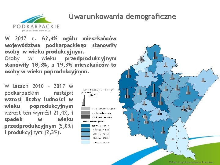 Uwarunkowania demograficzne W 2017 r. 62, 4% ogółu mieszkańców województwa podkarpackiego stanowiły osoby w