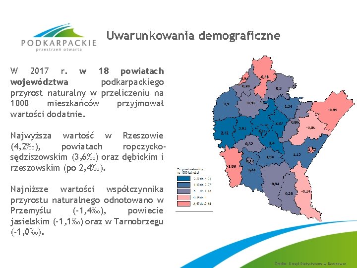 Uwarunkowania demograficzne W 2017 r. w 18 powiatach województwa podkarpackiego przyrost naturalny w przeliczeniu