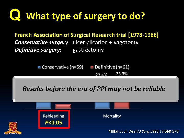 Q What type of surgery to do? French Association of Surgical Research trial [1978
