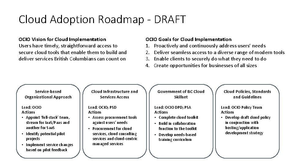 Cloud Adoption Roadmap - DRAFT OCIO Vision for Cloud Implementation Users have timely, straightforward Cloud Adoption Roadmap - DRAFT OCIO Vision for Cloud Implementation Users have timely, straightforward
