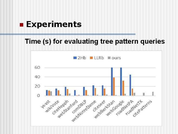 n Experiments Time (s) for evaluating tree pattern queries 