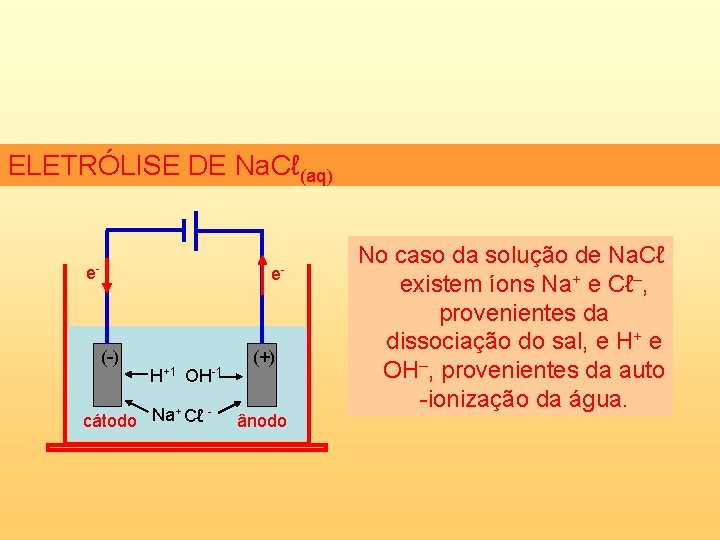 ELETRÓLISE DE Na. Cℓ(aq) e- e- (-) H+1 OH-1 + cátodo Na Cℓ (+)