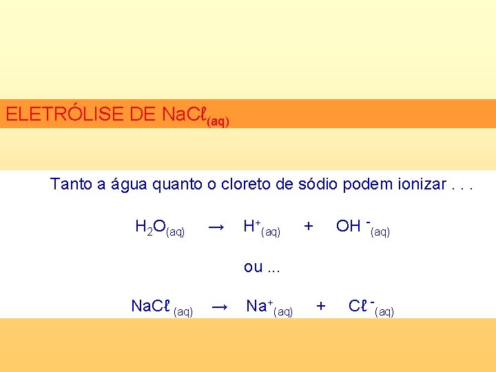 ELETRÓLISE DE Na. Cℓ(aq) Tanto a água quanto o cloreto de sódio podem ionizar.
