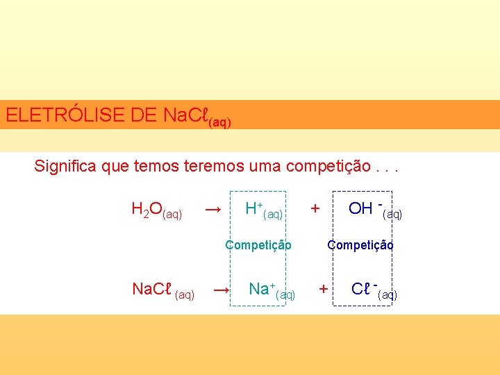 ELETRÓLISE DE Na. Cℓ(aq) Significa que temos teremos uma competição. . . H 2