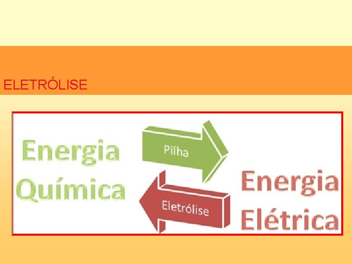 ELETRÓLISE 