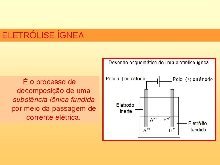 ELETRÓLISE ÍGNEA É o processo de decomposição de uma substância iônica fundida por meio ELETRÓLISE ÍGNEA É o processo de decomposição de uma substância iônica fundida por meio