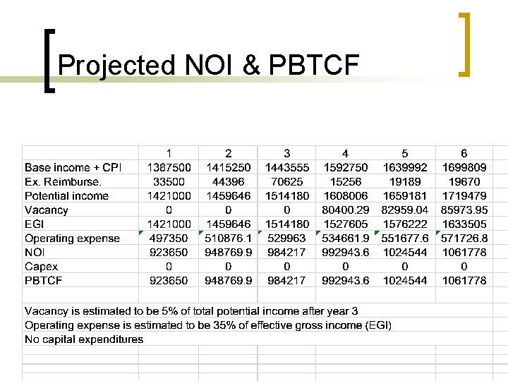 Projected NOI & PBTCF 