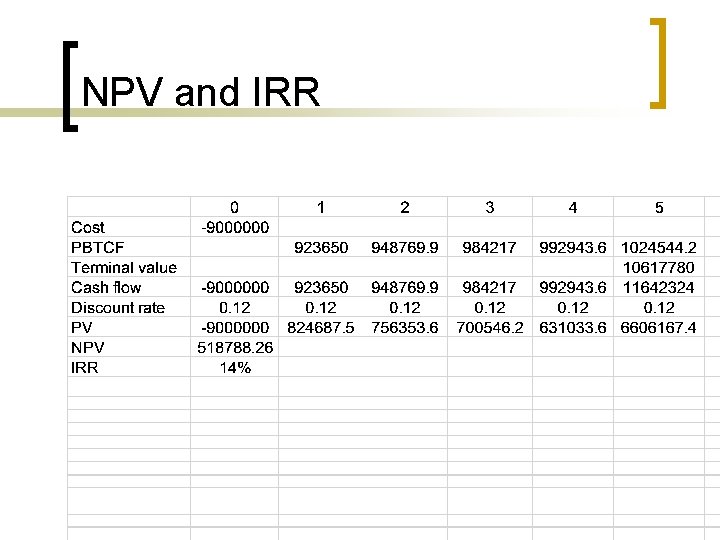 NPV and IRR 