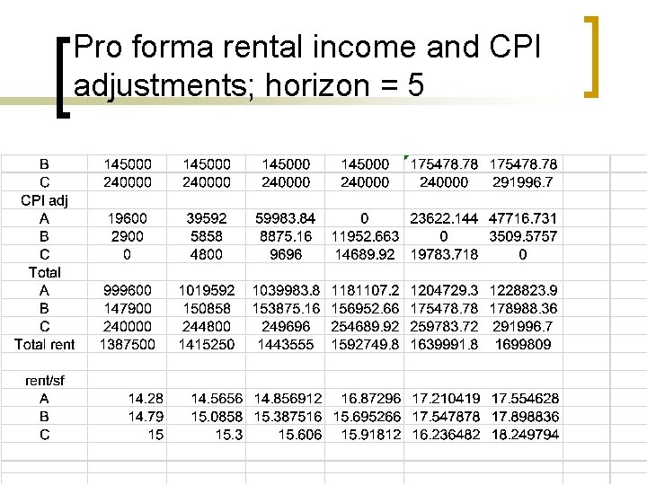 Pro forma rental income and CPI adjustments; horizon = 5 