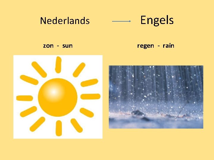 Nederlands zon - sun Engels regen - rain 