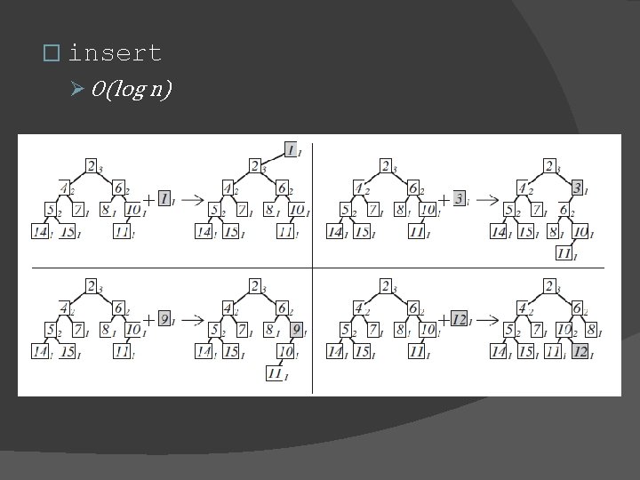 � insert Ø O(log n) 