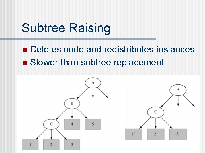 Subtree Raising Deletes node and redistributes instances n Slower than subtree replacement n 