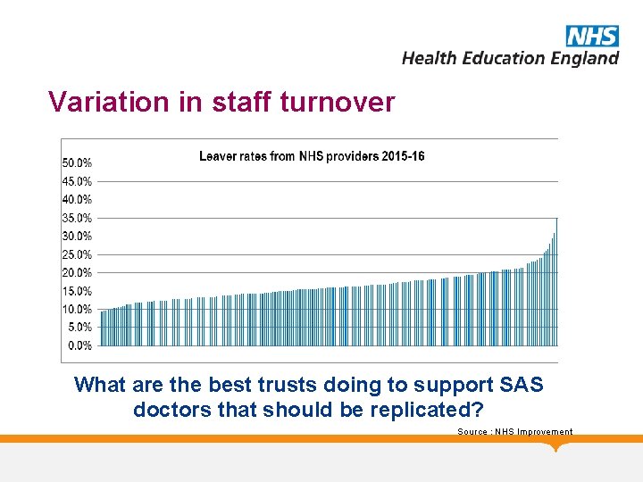 Variation in staff turnover What are the best trusts doing to support SAS doctors