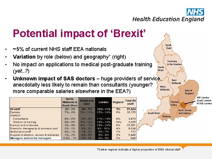 Potential impact of ‘Brexit’ • • North East ~5% of current NHS staff EEA