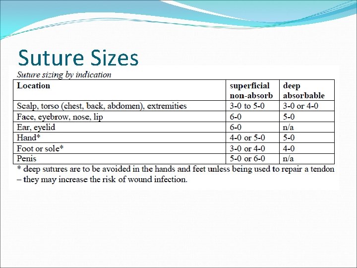 Suture Sizes 