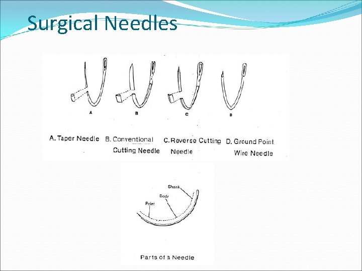 Surgical Needles 