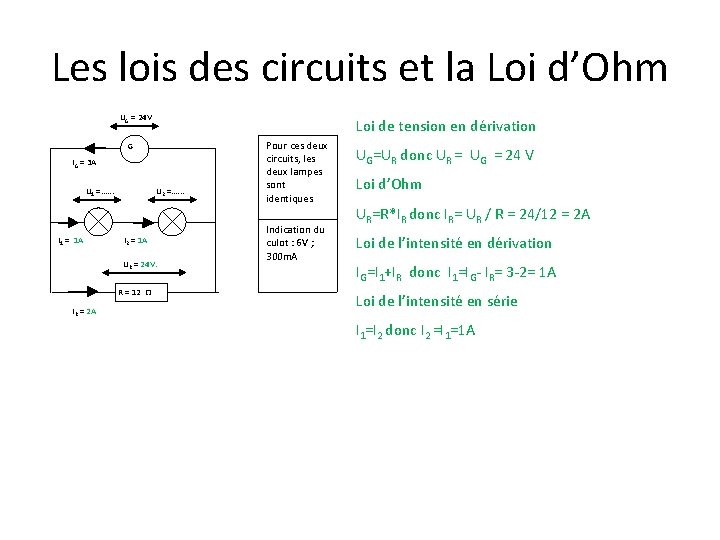 Les lois des circuits et la Loi d’Ohm UG = 24 V Loi de