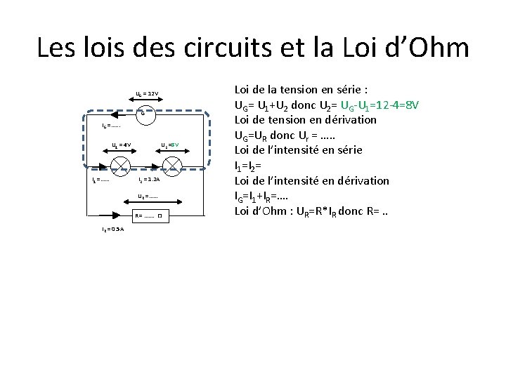 Les lois des circuits et la Loi d’Ohm UG = 12 V G IG